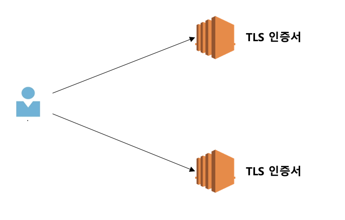 Before ssl-offload