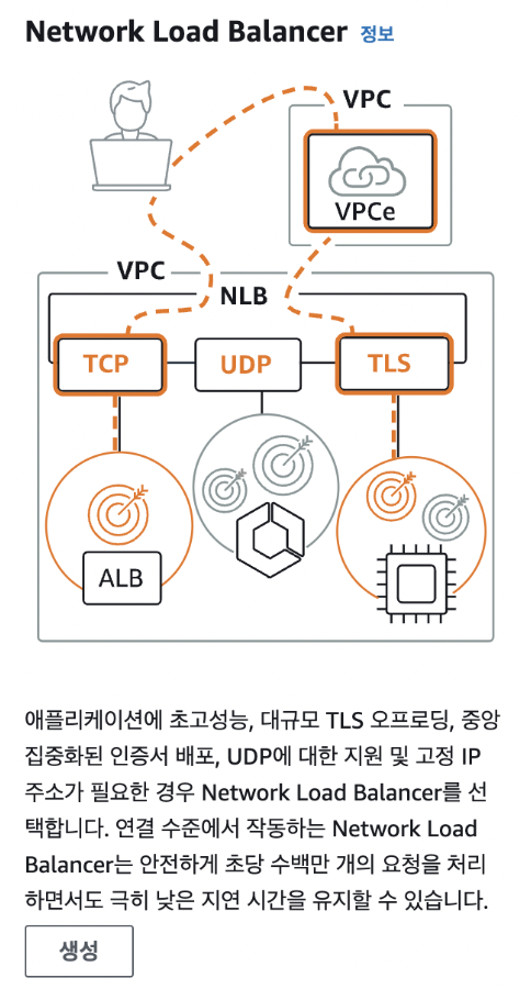 AWS NLB 생성화면