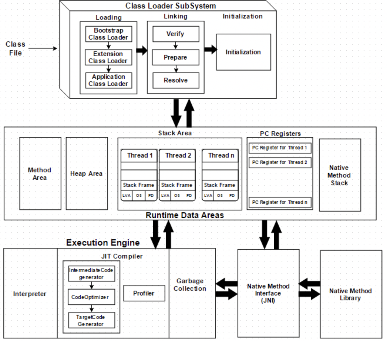 jvm architecture