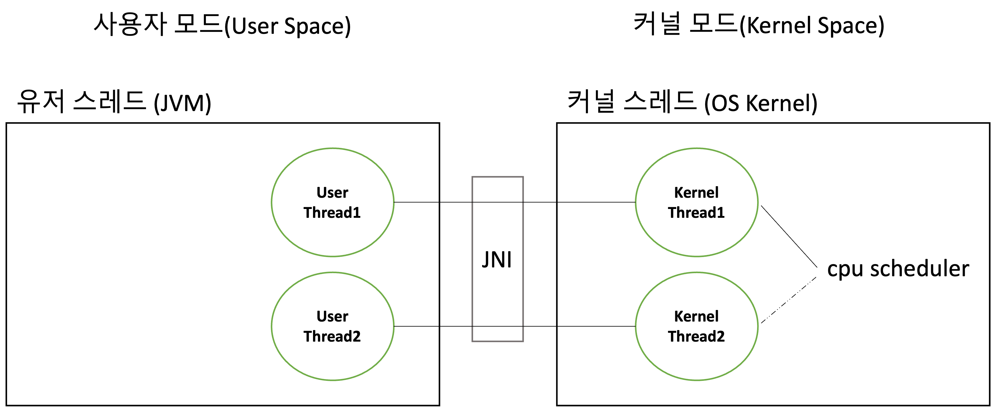 jvm architecture